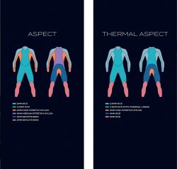 Zone 3 Thermal Aspect 'Breaststroke' Wetsuit M